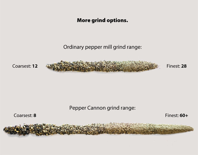 MÄNNKITCHEN pepper cannon grind comparison